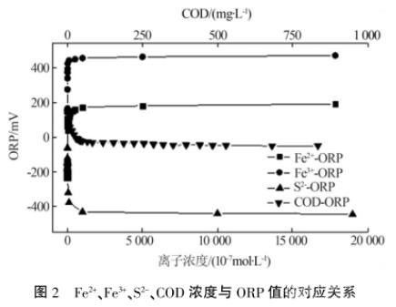 ѡˮCODORP